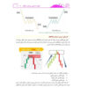 Ostadi Dar Smart Money And Price Money ICT Book