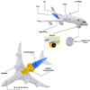 Airbus A390 Light-Up Toy Aircraft – Moves Forward with Auto Direction Change & Engine Noises